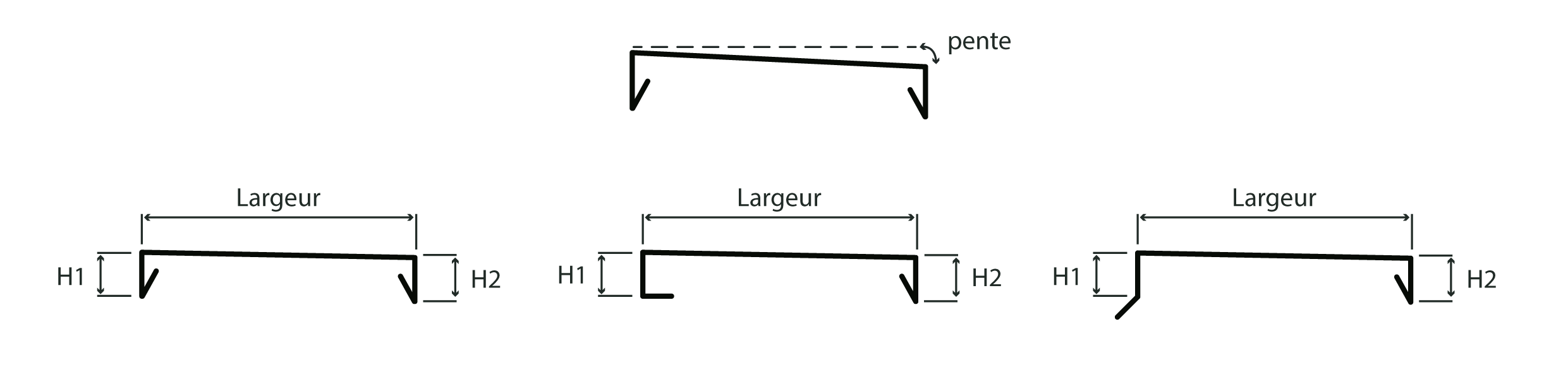 Choix pente et pli de la couvertine